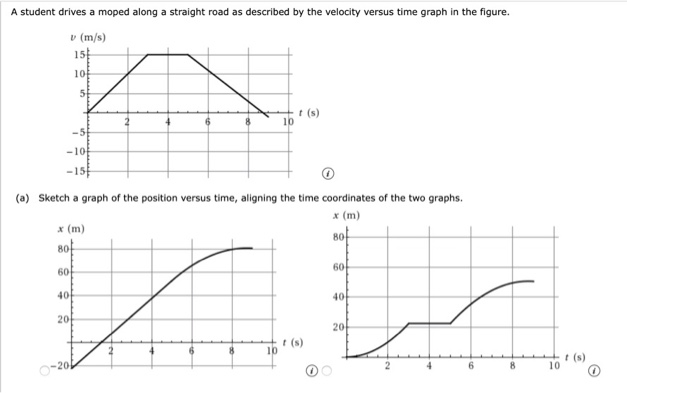 A student drives a moped along a straight road as described by the velocity versus time graph in the figure. (a) Sketch a graph of the position versus time, aligning the time coordinates of the two graphs. (b) Sketch a graph of the acceleration versus time directly below the velocity-time graph, again aligning the time coordinates. (c) What is the acceleration (in m/s2) at t = 7.0 s ? m/s2 (d) Find the position relative to the starting point (in m) at t = 7.0 s. m (e) What is the moped's final position (in m) at t = 9.0 s ? m 