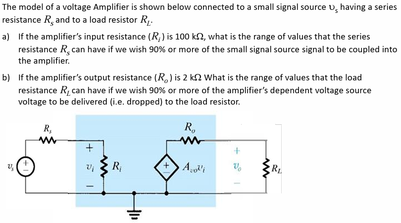 The model of a voltage Amplifier is shown below connected to a small signal source vs having a series resistance Rs and to a load resistor RL. a) If the amplifier's input resistance (Ri) is 100 kΩ, what is the range of values that the series resistance Rs can have if we wish 90% or more of the small signal source signal to be coupled into the amplifier. b) If the amplifier's output resistance (Ro) is 2 kΩ What is the range of values that the load resistance RL can have if we wish 90% or more of the amplifier's dependent voltage source voltage to be delivered (i. e. dropped) to the load resistor.