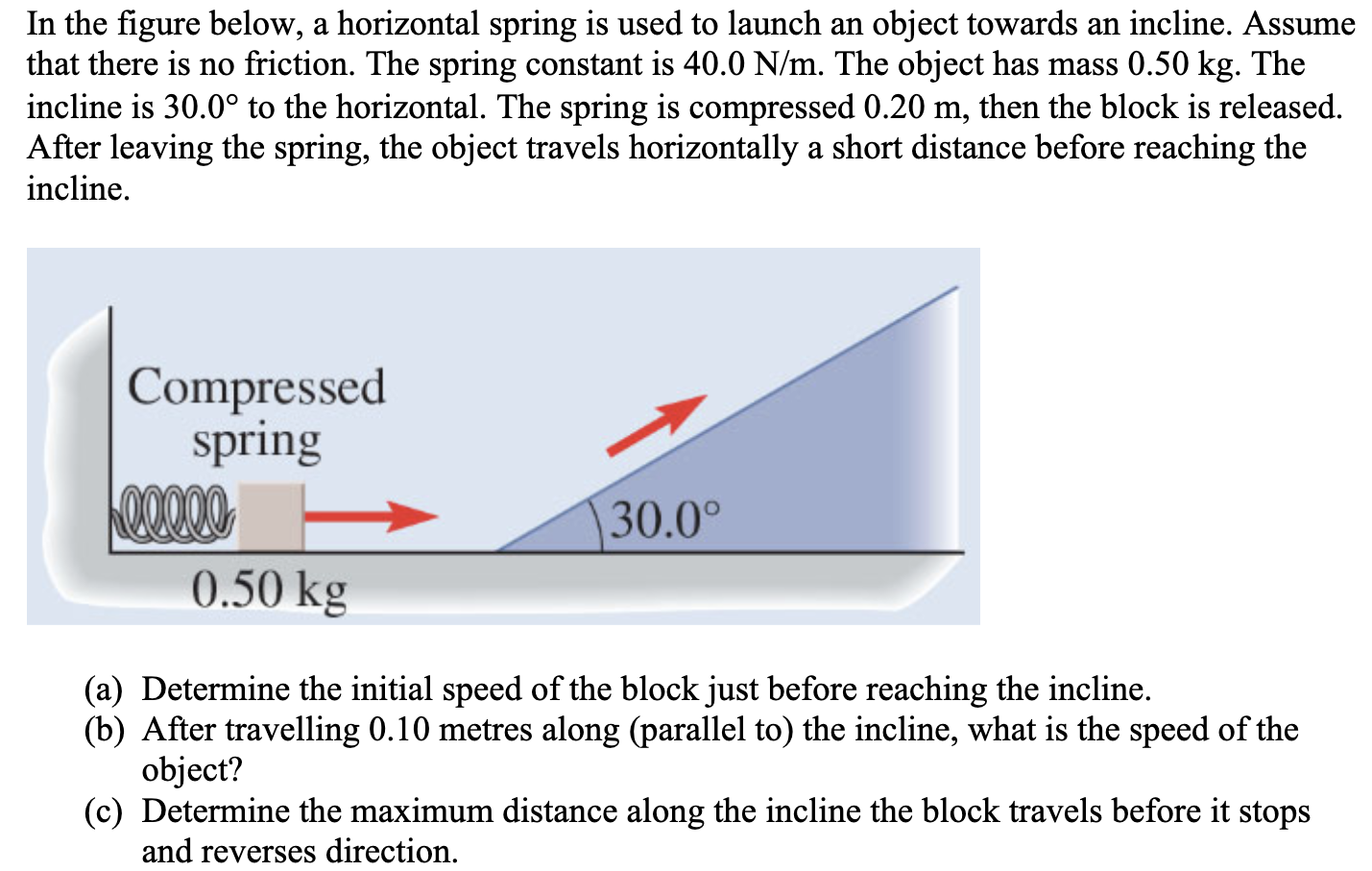 In the figure below, a horizontal spring is used to launch an object towards an incline. Assume that there is no friction. The spring constant is 40.0 N/m. The object has mass 0.50 kg. The incline is 30.0∘ to the horizontal. The spring is compressed 0.20 m, then the block is released. After leaving the spring, the object travels horizontally a short distance before reaching the incline. (a) Determine the initial speed of the block just before reaching the incline. (b) After travelling 0.10 metres along (parallel to) the incline, what is the speed of the object? (c) Determine the maximum distance along the incline the block travels before it stops and reverses direction.