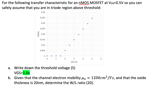 For the following transfer characteristic for an nMOS MOSFET at VDS = 0.5V so you can safely assume that you are in triode region above threshold: a. Write down the threshold voltage (5) VGS = 1.5v b. Given that the channel electron mobility μn = 1200 cm2/Vs, and that the oxide thickness is 20 nm, determine the W/L ratio (20).