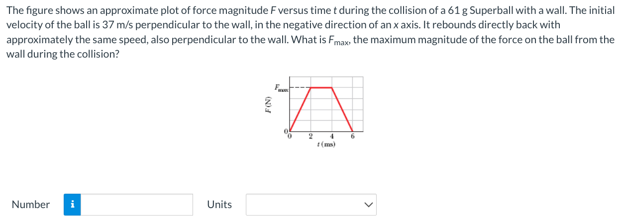 The figure shows an approximate plot of force magnitude F versus time t during the collision of a 61 g Superball with a wall. The initial velocity of the ball is 37 m/s perpendicular to the wall, in the negative direction of an x axis. It rebounds directly back with approximately the same speed, also perpendicular to the wall. What is Fmax , the maximum magnitude of the force on the ball from the wall during the collision? Number Units