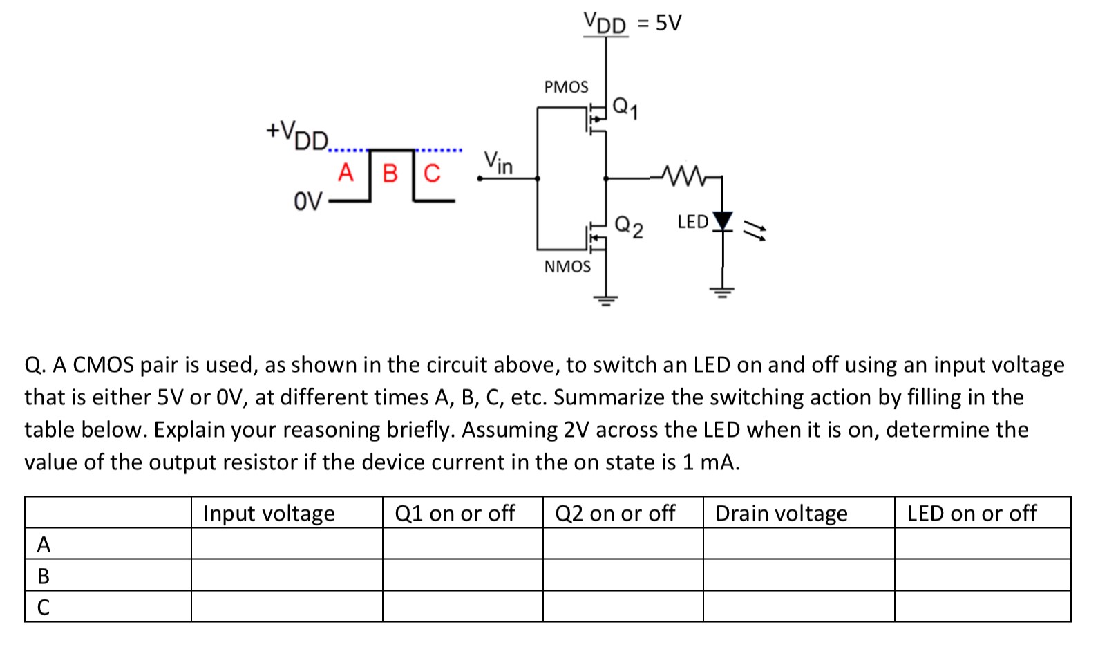 Q. A CMOS pair is used, as shown in the circuit above, to switch an LED on and off using an input voltage that is either 5V or 0V, at different times A, B, C, etc. Summarize the switching action by filling in the table below. Explain your reasoning briefly. Assuming 2 V across the LED when it is on, determine the value of the output resistor if the device current in the on state is 1 mA. 