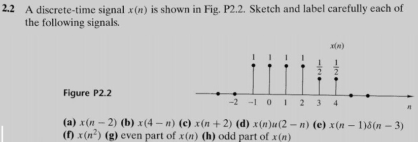 2.2 A discrete-time signal x(n) is shown in Fig. P2.2. Sketch and label carefully each of the following signals. Figure P2.2 (a) x(n - 2) (b) x(4 - n) (c) x(n + 2) (d) x(n)u(2 - n) (e) x(n - 1)δ(n - 3) (f) x(n 2) (g) even part of x(n) (h) odd part of x(n)