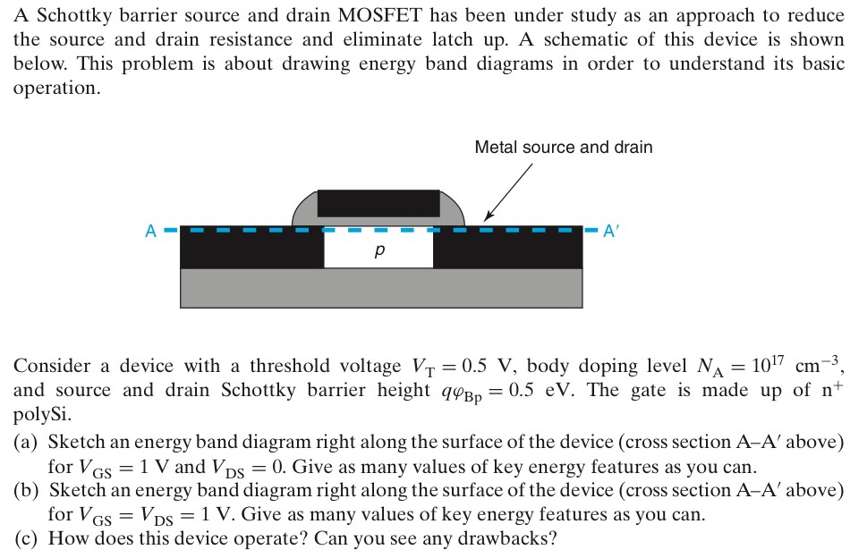 A Schottky barrier source and drain MOSFET has been under study as an approach to reduce the source and drain resistance and eliminate latch up. A schematic of this device is shown below. This problem is about drawing energy band diagrams in order to understand its basic operation. Consider a device with a threshold voltage VT = 0.5 V, body doping level NA = 1017 cm−3, and source and drain Schottky barrier height qφBp = 0.5 eV. The gate is made up of n+ polySi. (a) Sketch an energy band diagram right along the surface of the device (cross section A−A′ above) for VGS = 1 V and VDS = 0. Give as many values of key energy features as you can. (b) Sketch an energy band diagram right along the surface of the device (cross section A−A′ above) for VGS = VDS = 1 V. Give as many values of key energy features as you can. (c) How does this device operate? Can you see any drawbacks?