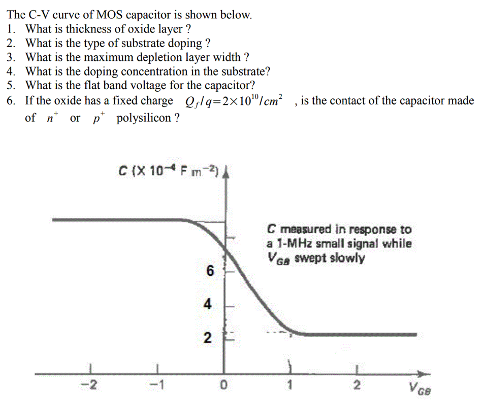 The C-V curve of MOS capacitor is shown below. What is thickness of oxide layer? What is the type of substrate doping ? What is the maximum depletion layer width? What is the doping concentration in the substrate? What is the flat band voltage for the capacitor? If the oxide has a fixed charge Qf/q = 2×1010 /cm2, is the contact of the capacitor made of n+ or p+ polysilicon?