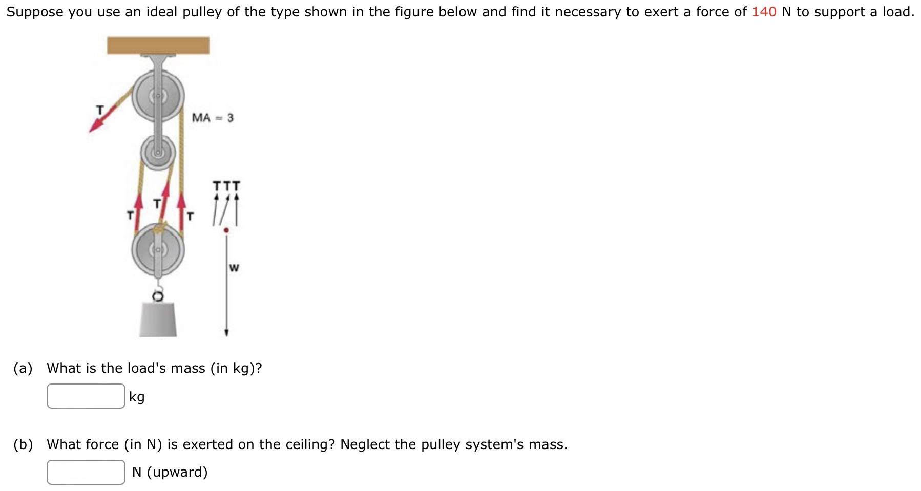 Suppose you use an ideal pulley of the type shown in the figure below and find it necessary to exert a force of 140 N to support a load. (a) What is the load's mass (in kg )? kg (b) What force (in N) is exerted on the ceiling? Neglect the pulley system's mass. N (upward)