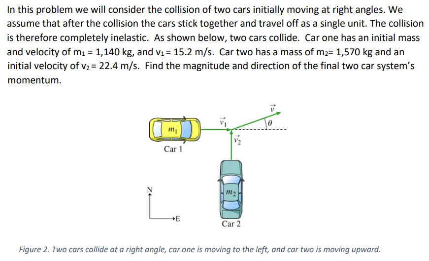 In this problem we will consider the collision of two cars initially moving at right angles. We assume that after the collision the cars stick together and travel off as a single unit. The collision is therefore completely inelastic. As shown below, two cars collide. Car one has an initial mass and velocity of m1 = 1,140 kg, and v1 = 15.2 m/s. Car two has a mass of m2 = 1,570 kg and an initial velocity of v2 = 22.4 m/s. Find the magnitude and direction of the final two car system's momentum. Figure 2. Two cars collide at a right angle, car one is moving to the left, and car two is moving upward.