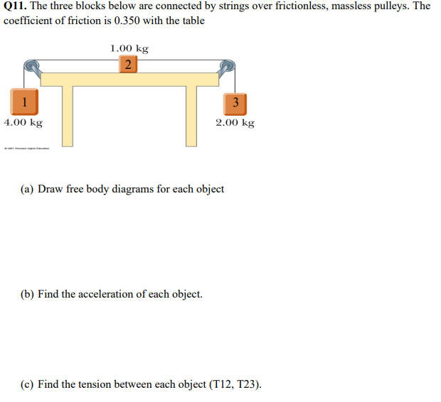 The three blocks below are connected by strings over frictionless, massless pulleys. The coefficient of friction is 0.350 with the table (a) Draw free body diagrams for each object (b) Find the acceleration of each object. (c) Find the tension between each object (T12, T23).