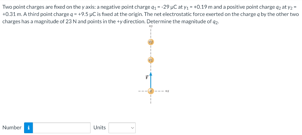 Two point charges are fixed on the y axis: a negative point charge q1 = −29 μC at y1 = +0.19 m and a positive point charge q2 at y2 = +0.31 m. A third point charge q = +9.5 μC is fixed at the origin. The net electrostatic force exerted on the charge q by the other two charges has a magnitude of 23 N and points in the +y direction. Determine the magnitude of q2. Number Units