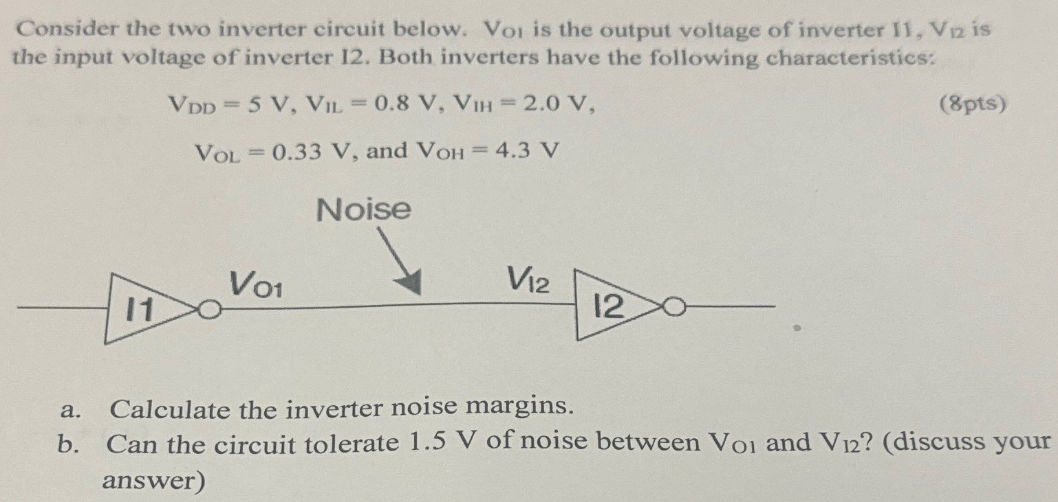 Consider the two inverter circuit below. V01 is the output voltage of inverter 11, V12 is the input voltage of inverter 12. Both inverters have the following characteristics: VDD = 5 V, VIL = 0.8 V, VIH = 2.0 V, VOL = 0.33 V, and VOH = 4.3 V (8 pts) a. Calculate the inverter noise margins. b. Can the circuit tolerate 1.5 V of noise between VO1 and V12 ? (discuss your answer)