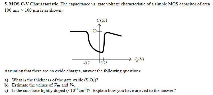 MOS C-V Characteristic. The capacitance vs. gate voltage characteristic of a simple MOS capacitor of area 100 μm×100 μm is as shown: Assuming that there are no oxide charges, answer the following questions: a) What is the thickness of the gate oxide (SiO2)? b) Estimate the values of VFB and VT. c) Is the substrate lightly doped ( < 1018 cm−3) ? Explain how you have arrived to the answer?