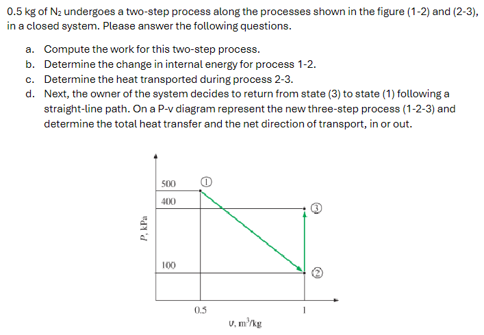 0.5 kg of N2 undergoes a two-step process along the processes shown in the figure (1-2) and (2-3), in a closed system. Please answer the following questions. a. Compute the work for this two-step process. b. Determine the change in internal energy for process 1-2. c. Determine the heat transported during process 2-3. d. Next, the owner of the system decides to return from state (3) to state (1) following a straight-line path. On a P-v diagram represent the new three-step process (1-2-3) and determine the total heat transfer and the net direction of transport, in or out. 