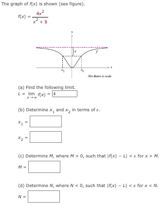 The graph of f(x) is shown (see figure). f(x) = 4 x2 x2+5 (a) Find the following limit. L = limx→∞ f(x) = (b) Determine x1 and x2 in terms of ε. x1 = x2 = (c) Determine M, where M > 0, such that |f(x)−L| < ε for x > M. M = (d) Determine N, where N < 0, such that |f(x)−L| < ε for x < N. N =