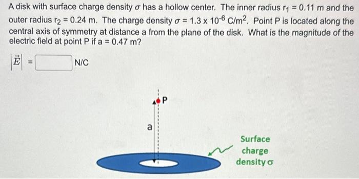 A disk with surface charge density σ has a hollow center. The inner radius r1 = 0.11 m and the outer radius r2 = 0.24 m. The charge density σ = 1.3×10−6 C/m2. Point P is located along the central axis of symmetry at distance a from the plane of the disk. What is the magnitude of the electric field at point P if a = 0.47 m ? |E→| = N/C 