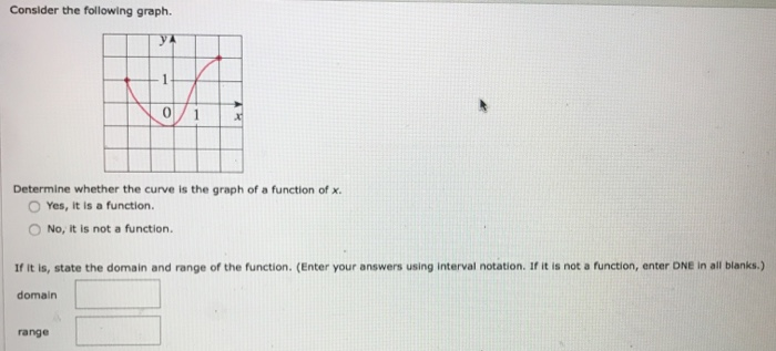 Consider the following graph. Determine whether the curve is the graph of a function of x. Yes, it is a function. No, it is not a function. If it is, state the domain and range of the function. (Enter your answers using interval notation. If it is not a function, enter DNE in all blanks.) domain range