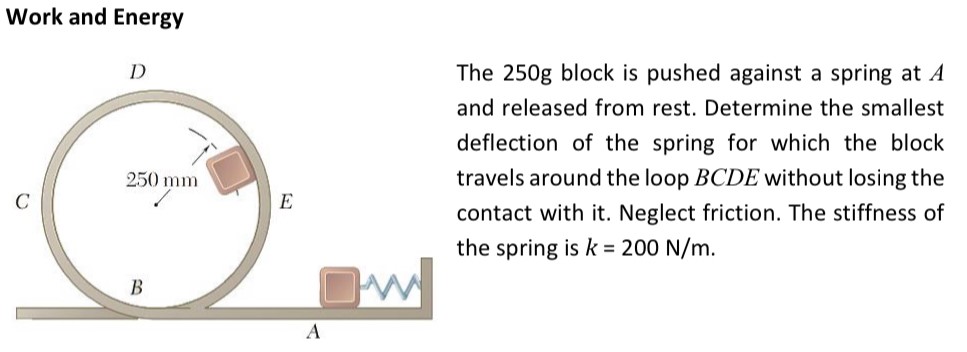 Work and Energy The 250 g block is pushed against a spring at A and released from rest. Determine the smallest deflection of the spring for which the block travels around the loop BCDE without losing the contact with it. Neglect friction. The stiffness of the spring is k = 200 N/m.