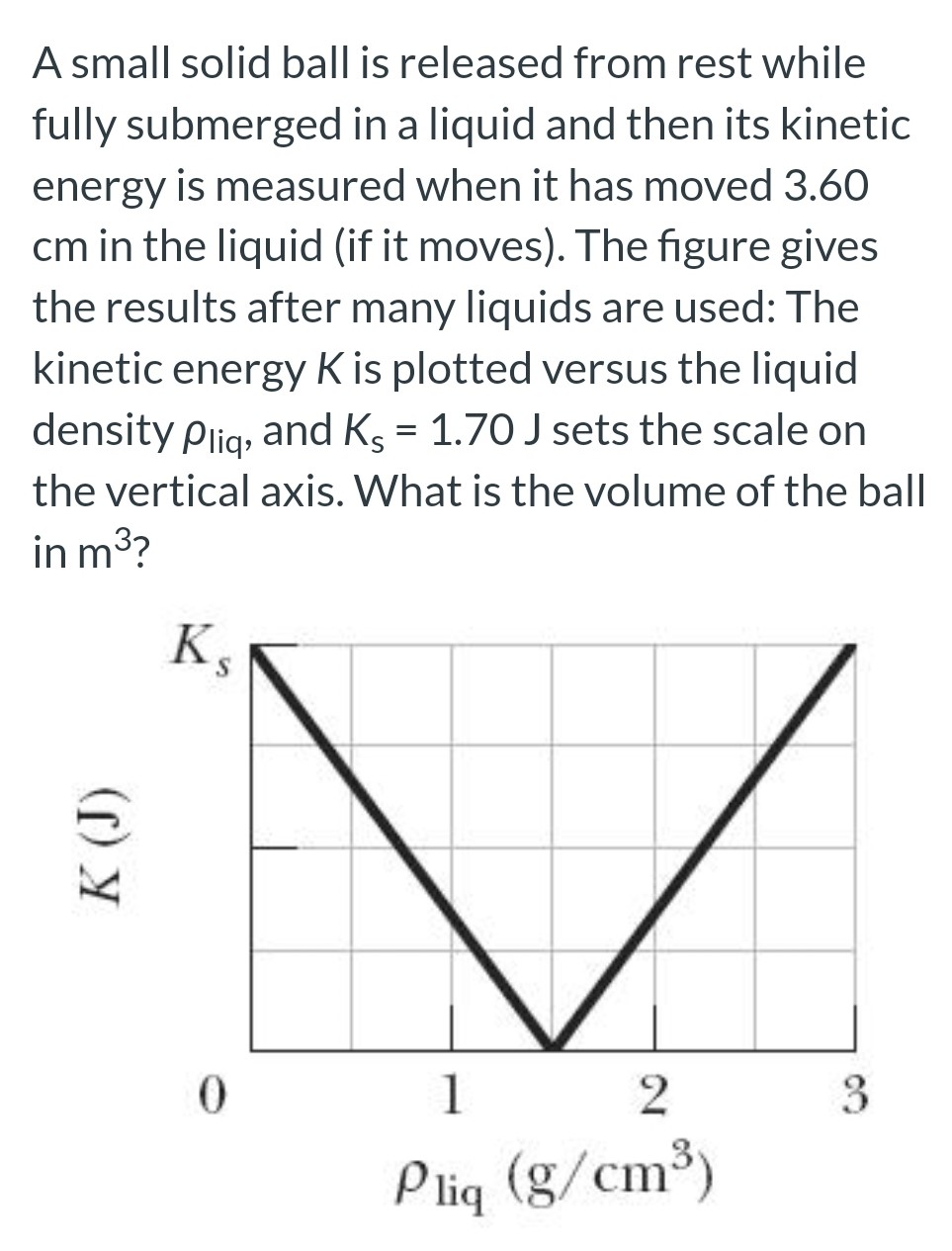 A small solid ball is released from rest while fully submerged in a liquid and then its kinetic energy is measured when it has moved 3.60 cm in the liquid (if it moves). The figure gives the results after many liquids are used: The kinetic energy K is plotted versus the liquid density ρliq , and Ks = 1.70 J sets the scale on the vertical axis. What is the volume of the ball in m3?