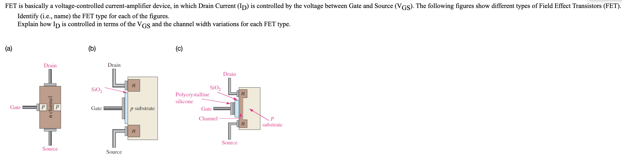 FET is basically a voltage-controlled current-amplifier device, in which Drain Current ( ID ) is controlled by the voltage between Gate and Source ( VGS). The following figures show different types of Field Effect Transistors ( FET ). Identify (i.e., name) the FET type for each of the figures. Explain how ID is controlled in terms of the VGS and the channel width variations for each FET type. (a) (b) (c) Source 