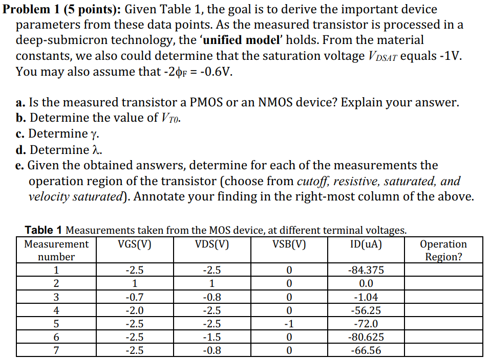 Problem 1 (5 points): Given Table 1, the goal is to derive the important device parameters from these data points. As the measured transistor is processed in a deep-submicron technology, the 'unified model' holds. From the material constants, we also could determine that the saturation voltage VDSAT equals −1 V. You may also assume that −2ϕF = −0.6 V. a. Is the measured transistor a PMOS or an NMOS device? Explain your answer. b. Determine the value of VT0. c. Determine γ. d. Determine λ. e. Given the obtained answers, determine for each of the measurements the operation region of the transistor (choose from cutoff, resistive, saturated, and velocity saturated). Annotate your finding in the right-most column of the above. Table 1 Measurements taken from the MOS device, at different terminal voltages.