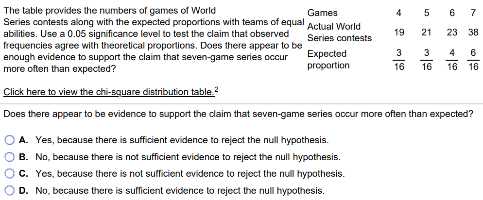 The table provides the numbers of games of World Series contests along with the expected proportions with teams of equal abilities. Use a 0.05 significance level to test the claim that observed frequencies agree with theoretical proportions. Does there appear to be enough evidence to support the claim that seven-game series occur more often than expected? Games Actual World Series contests Expected proportion 4 5 6 7 19 21 23 38 3/16 3/16 4/16 6/16 Click here to view the chi-square distribution table. 2 Does there appear to be evidence to support the claim that seven-game series occur more often than expected? A. Yes, because there is sufficient evidence to reject the null hypothesis. B. No, because there is not sufficient evidence to reject the null hypothesis. C. Yes, because there is not sufficient evidence to reject the null hypothesis. D. No, because there is sufficient evidence to reject the null hypothesis.