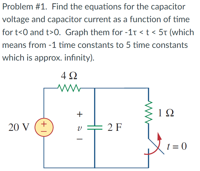 Find the equations for the capacitor voltage and capacitor current as a function of time for t < 0 and t > 0. Graph them for −1τ < t < 5τ (which means from -1 time constants to 5 time constants which is approx. infinity).