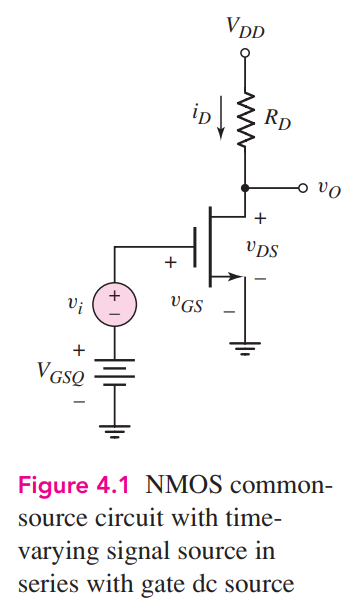 Ex 4.2: For the circuit shown in Figure 4.1, VDD = 3.3 V and RD = 10 kΩ. The transistor parameters are VTN = 0.4 V, kn′ = 100 μA/V2, W/L = 50, and λ = 0.025 V−1. Assume the transistor is biased such that IDQ = 0.25 mA. (a) Verify that the transistor is biased in the saturation region. (b) Determine the small-signal parameters gm and ro. (c) Determine the small-signal voltage gain. (Ans. (a) VGSQ = 0.716 V and VDSQ = 0.8 V so that VDS > VDS (sat); (b) gm = 1.58 mA/V, ro = 160 kΩ; (c) -14.9) Figure 4.1 NMOS common-source circuit with time-varying signal source in series with gate dc source