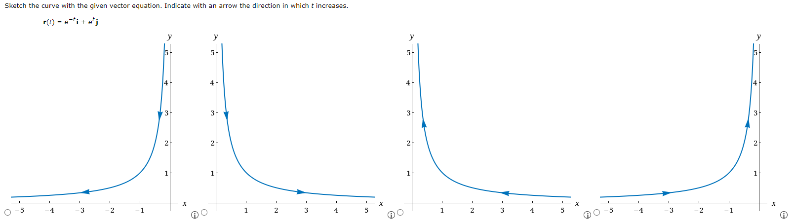 Sketch the curve with the given vector equation. Indicate with an arrow the direction in which t increases. r(t) = e−ti + etj