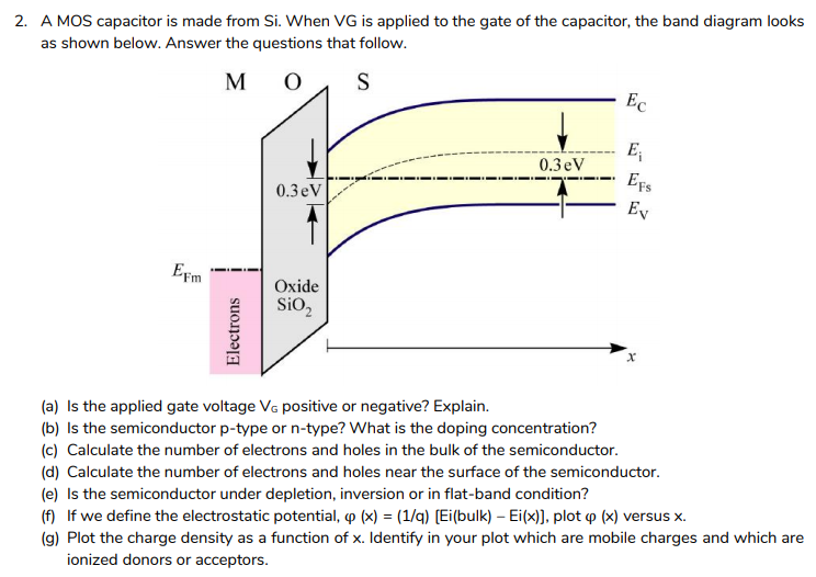 A MOS capacitor is made from Si. When VG is applied to the gate of the capacitor, the band diagram looks as shown below. Answer the questions that follow. (a) Is the applied gate voltage VG positive or negative? Explain. (b) Is the semiconductor p-type or n-type? What is the doping concentration? (c) Calculate the number of electrons and holes in the bulk of the semiconductor. (d) Calculate the number of electrons and holes near the surface of the semiconductor. (e) Is the semiconductor under depletion, inversion or in flat-band condition? (f) If we define the electrostatic potential, φ(x) = (1 /q) [Ei(bulk) − Ei(x)], plot φ(x) versus x. (g) Plot the charge density as a function of x. Identify in your plot which are mobile charges and which are ionized donors or acceptors.