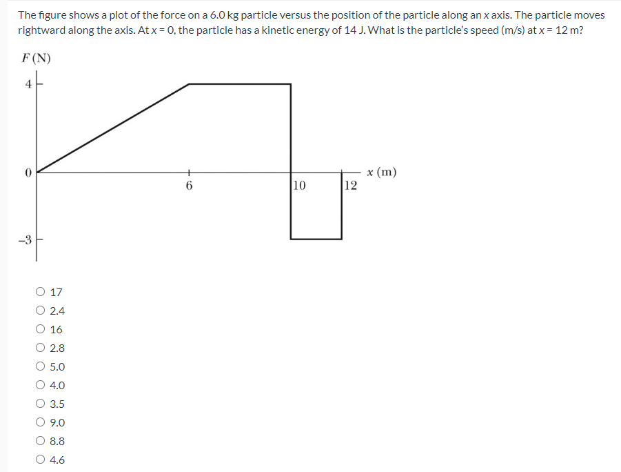 The figure shows a plot of the force on a 6.0 kg particle versus the position of the particle along an x axis. The particle moves rightward along the axis. At x = 0, the particle has a kinetic energy of 14 J. What is the particle's speed (m/s) at x = 12 m? 17 2.4 16 2.8 5.0 4.0 3.5 9.0 8.8 4.6