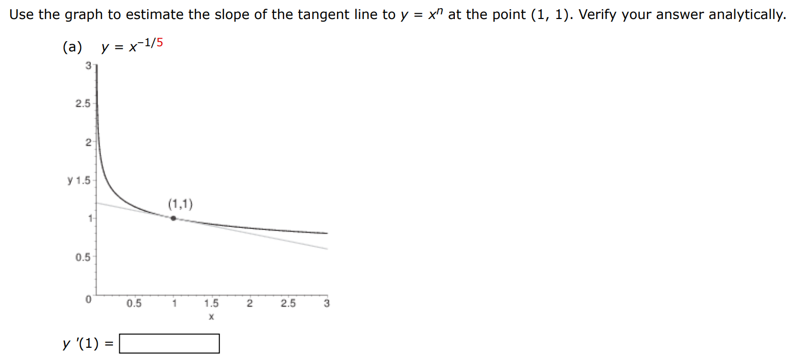 Use the graph to estimate the slope of the tangent line to y = xn at the point (1, 1). Verify your answer analytically. (a) y = x−1/5 y′(1) = (b) y = x−5 y′(1) =