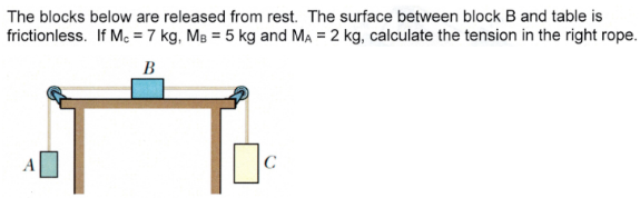 The blocks below are released from rest. The surface between block B and table is frictionless. If MC = 7 kg, MB = 5 kg and MA = 2 kg, calculate the tension in the right rope.