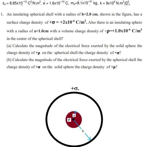 An insulating spherical shell with a radius of b = 2.0 cm, shown in th