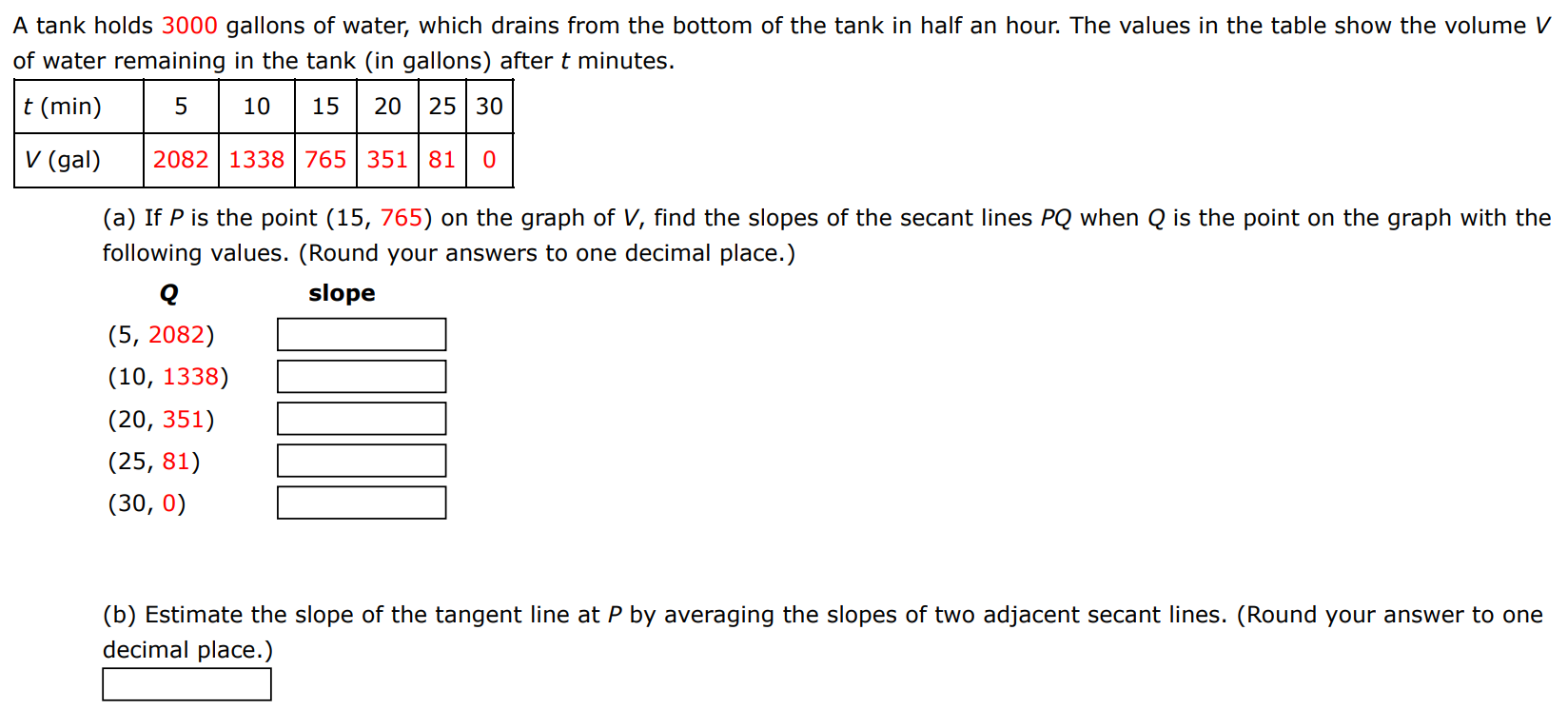 A tank holds 3000 gallons of water, which drains from the bottom of the tank in half an hour. The values in the table show the volume V of water remaining in the tank (in gallons) after t minutes. (a) If P is the point (15, 765) on the graph of V, find the slopes of the secant lines PQ when Q is the point on the graph with the following values. (Round your answers to one decimal place.) Q (5, 2082)(10, 1338)(20, 351)(25, 81)(30, 0) slope (b) Estimate the slope of the tangent line at P by averaging the slopes of two adjacent secant lines. (Round your answer to one decimal place.)