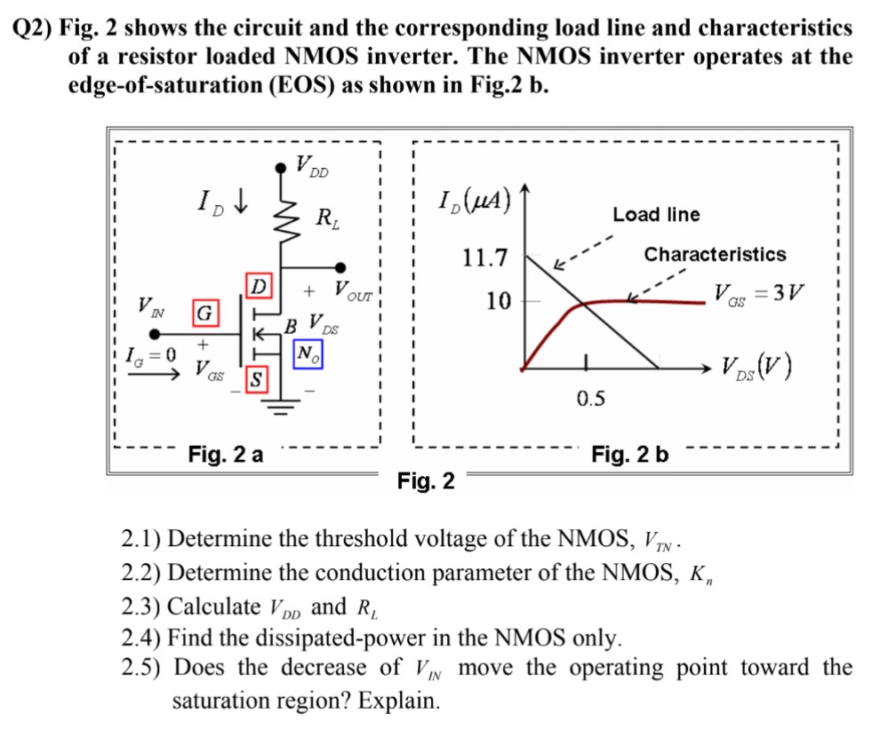 Q2) Fig. 2 shows the circuit and the corresponding load line and characteristics of a resistor loaded NMOS inverter. The NMOS inverter operates at the edge-of-saturation (EOS) as shown in Fig. 2 b. Fig. 2 2.1) Determine the threshold voltage of the NMOS, VTN. 2.2) Determine the conduction parameter of the NMOS, Kn 2.3) Calculate VDD and RL 2.4) Find the dissipated-power in the NMOS only. 2.5) Does the decrease of VIN move the operating point toward the saturation region? Explain. 