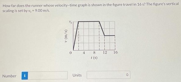 How far does the runner whose velocity-time graph is shown in the figure travel in 16 s? The figure's vertical scaling is set by vs = 9.00 m/s. Number Units