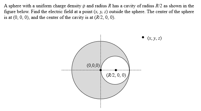 A sphere with a uniform charge density ρ and radius R has a cavity of radius R/2 as shown in the figure below. Find the electric field at a point (x, y, z) outside the sphere. The center of the sphere is at (0, 0, 0), and the center of the cavity is at (R/2, 0, 0). (x, y, z)