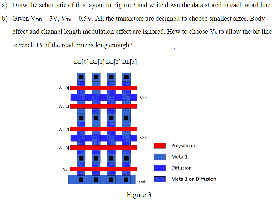 a) Draw the schematic of this layout in Figure 3 and write down the data stored in each word line. b) Given VDD = 3 V, VTn = 0.5 V. All the transistors are designed to choose smallest sizes. Body effect and channel length modulation effect are ignored. How to choose Vb to allow the bit line to reach 1 V if the read time is long enough? Figure 3