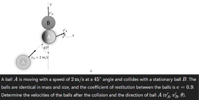 A ball A is moving with a speed of 2 m/s at a 45∘ angle and collides with a stationary ball B. The balls are identical in mass and size, and the coefficient of restitution between the balls is e = 0.9. Determine the velocities of the balls after the collision and the direction of ball A(vA′, vB′, θ).