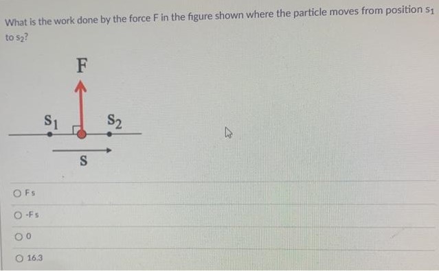 What is the work done by the force F in the figure shown where the particle moves from position s1 to S2? Fs -FS 0 16.3