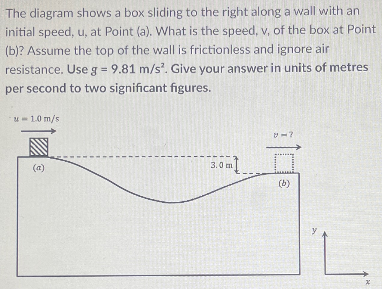 The diagram shows a box sliding to the right along a wall with an initial speed, u, at Point (a). What is the speed, v, of the box at Point (b)? Assume the top of the wall is frictionless and ignore air resistance. Use g = 9.81 m/s2. Give your answer in units of metres per second to two significant figures.