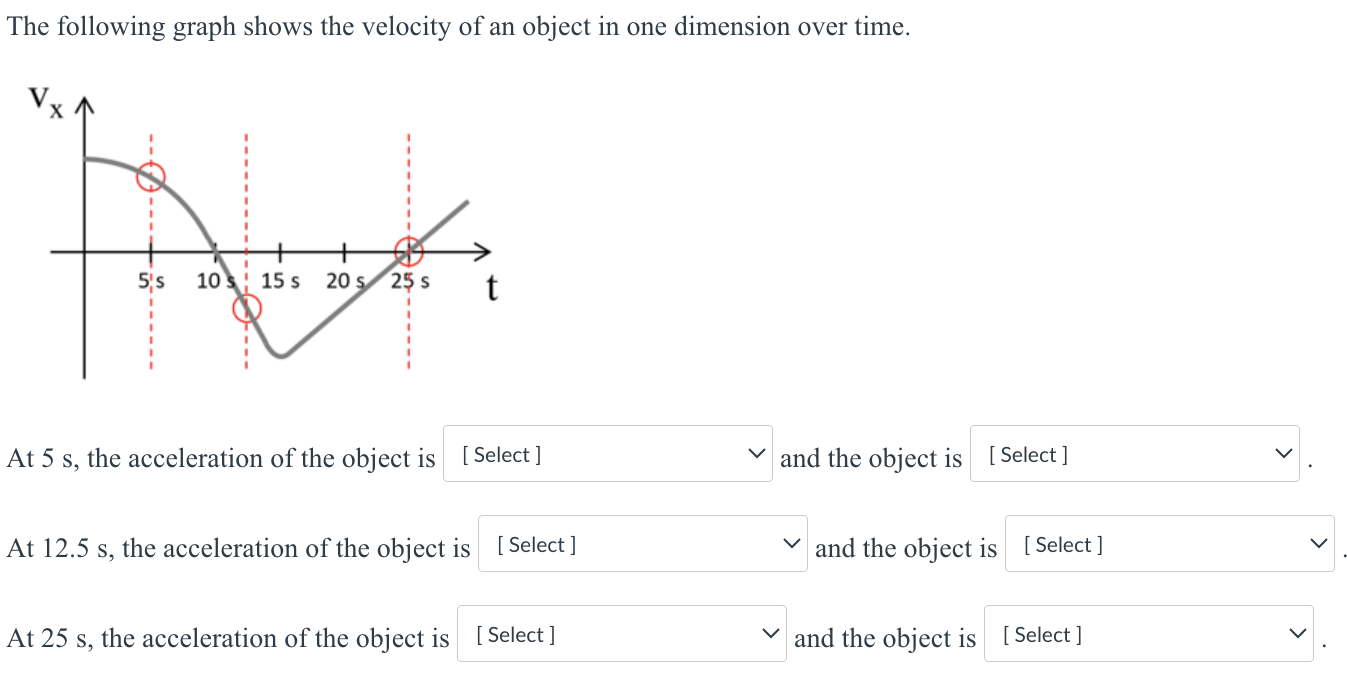 The following graph shows the velocity of an object in one dimension over time. At 5 s, the acceleration of the object is [Select] and the object is [ Select ] At 12.5 s, the acceleration of the object is [Select ] and the object is [Select ] At 25 s, the acceleration of the object is [ Select] and the object is [Select]