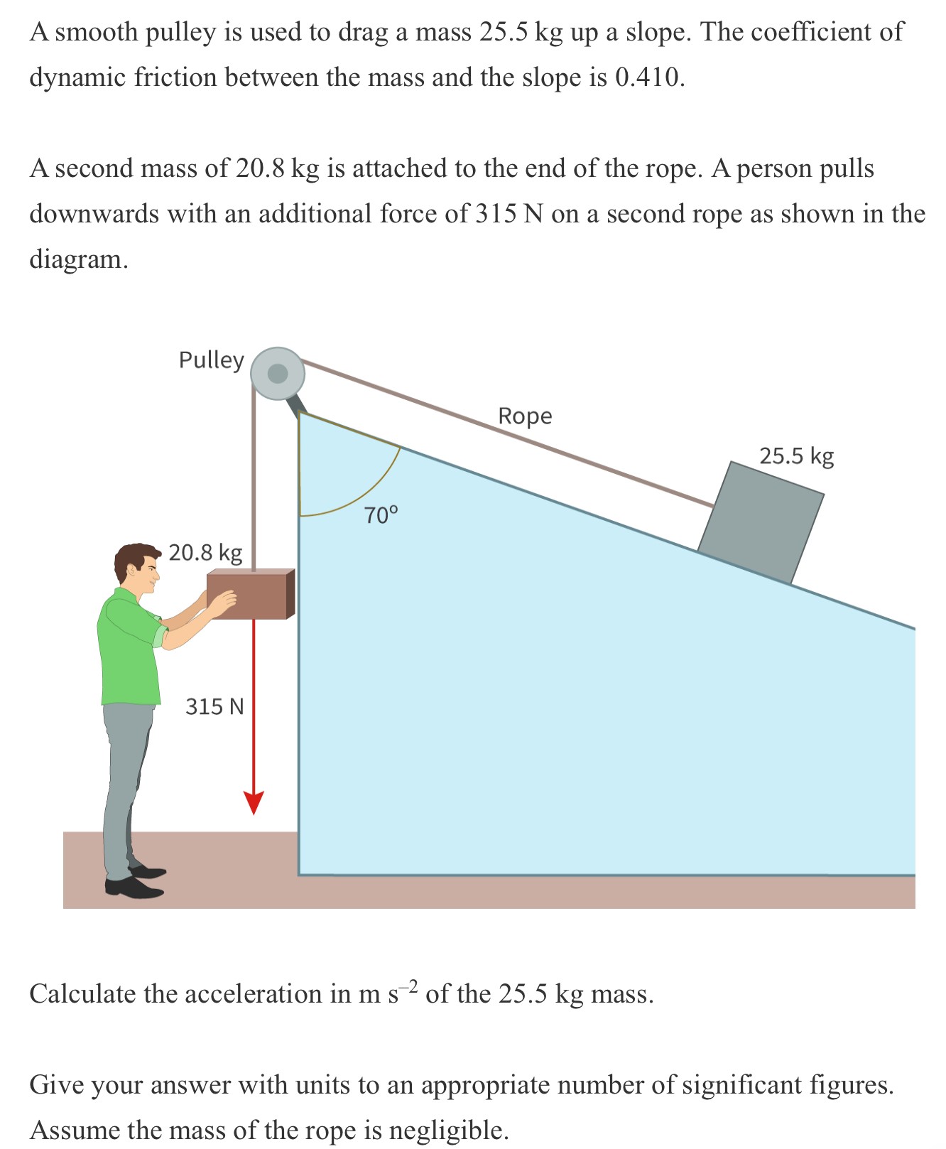 A smooth pulley is used to drag a mass 25.5 kg up a slope. The coefficient of dynamic friction between the mass and the slope is 0.410. A second mass of 20.8 kg is attached to the end of the rope. A person pulls downwards with an additional force of 315 N on a second rope as shown in the diagram. Calculate the acceleration in ms−2 of the 25.5 kg mass. Give your answer with units to an appropriate number of significant figures. Assume the mass of the rope is negligible.