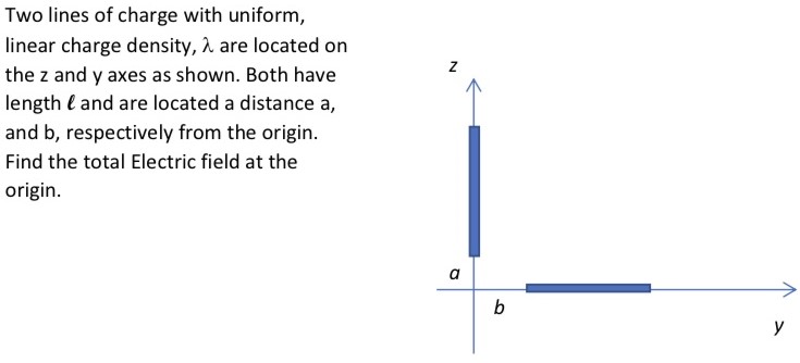 Two lines of charge with uniform, linear charge density, λ are located on the z and y axes as shown. Both have length ℓ and are located a distance a, and b, respectively from the origin. Find the total Electric field at the origin. 