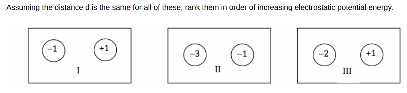 Assuming the distance d is the same for all of these, rank them in order of increasing electrostatic potential energy.