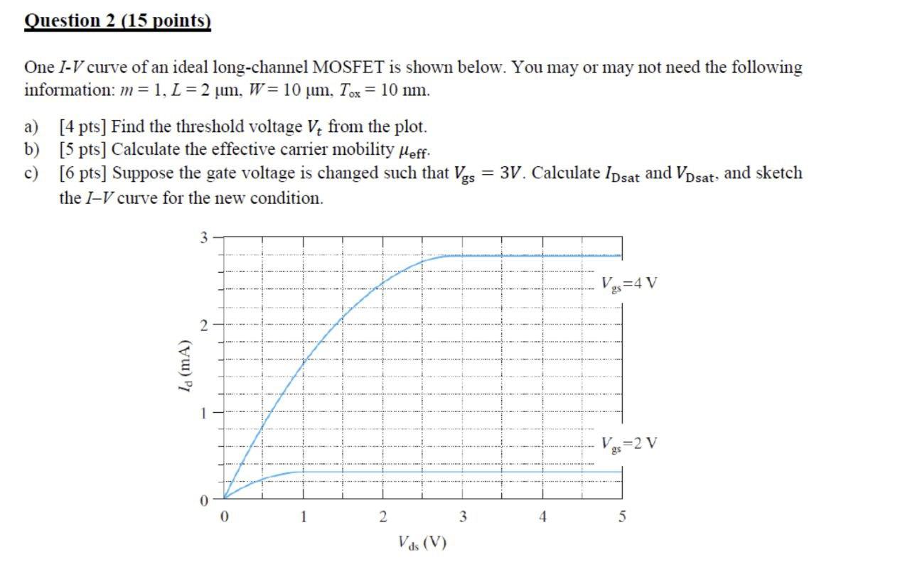 Question 2 (15 points) One I−V curve of an ideal long-channel MOSFET is shown below. You may or may not need the following information: m = 1, L = 2 μm, W = 10 μm, Tox = 10 nm. a) [4 pts] Find the threshold voltage Vt from the plot. b) [5 pts] Calculate the effective carrier mobility μeff. . c) [6 pts] Suppose the gate voltage is changed such that Vgs = 3 V. Calculate IDsat and VDsat , and sketch the I−V curve for the new condition. 