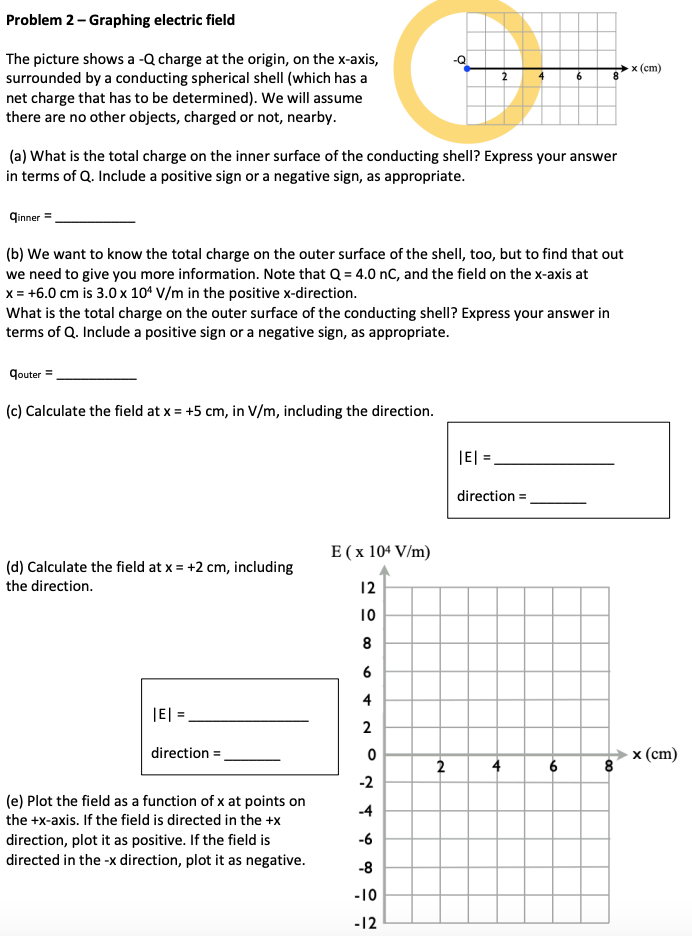Problem 2 - Graphing electric field The picture shows a -Q charge at the origin, on the x-axis, surrounded by a conducting spherical shell (which has a net charge that has to be determined). We will assume there are no other objects, charged or not, nearby. (a) What is the total charge on the inner surface of the conducting shell? Express your answer in terms of Q. Include a positive sign or a negative sign, as appropriate. qinner = (b) We want to know the total charge on the outer surface of the shell, too, but to find that out we need to give you more information. Note that Q = 4.0 nC, and the field on the x-axis at x = +6.0 cm is 3.0×104 V/m in the positive x -direction. What is the total charge on the outer surface of the conducting shell? Express your answer in terms of Q. Include a positive sign or a negative sign, as appropriate. (c) Calculate the field at x = +5 cm, in V/m, including the direction. |E| = (d) Calculate the field at x = +2 cm, including the direction. |E| = direction = (e) Plot the field as a function of x at points on the +x -axis. If the field is directed in the +x direction, plot it as positive. If the field is directed in the -x direction, plot it as negative.
