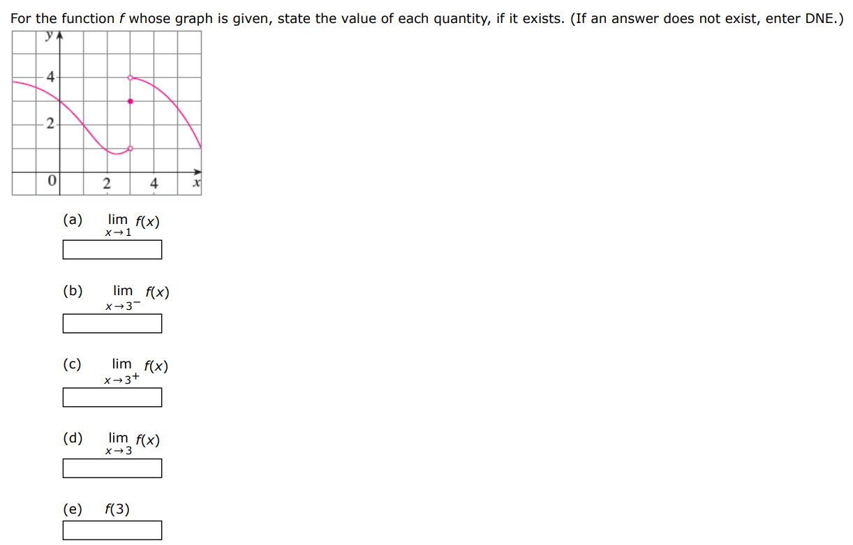 For the function f whose graph is given, state the value of each quantity, if it exists. (If an answer does not exist, enter DNE.) (a) limx→1 f(x) (b) limx→3−f(x) (c) limx→3+f(x) (d) limx→3 f(x) (e) f(3)