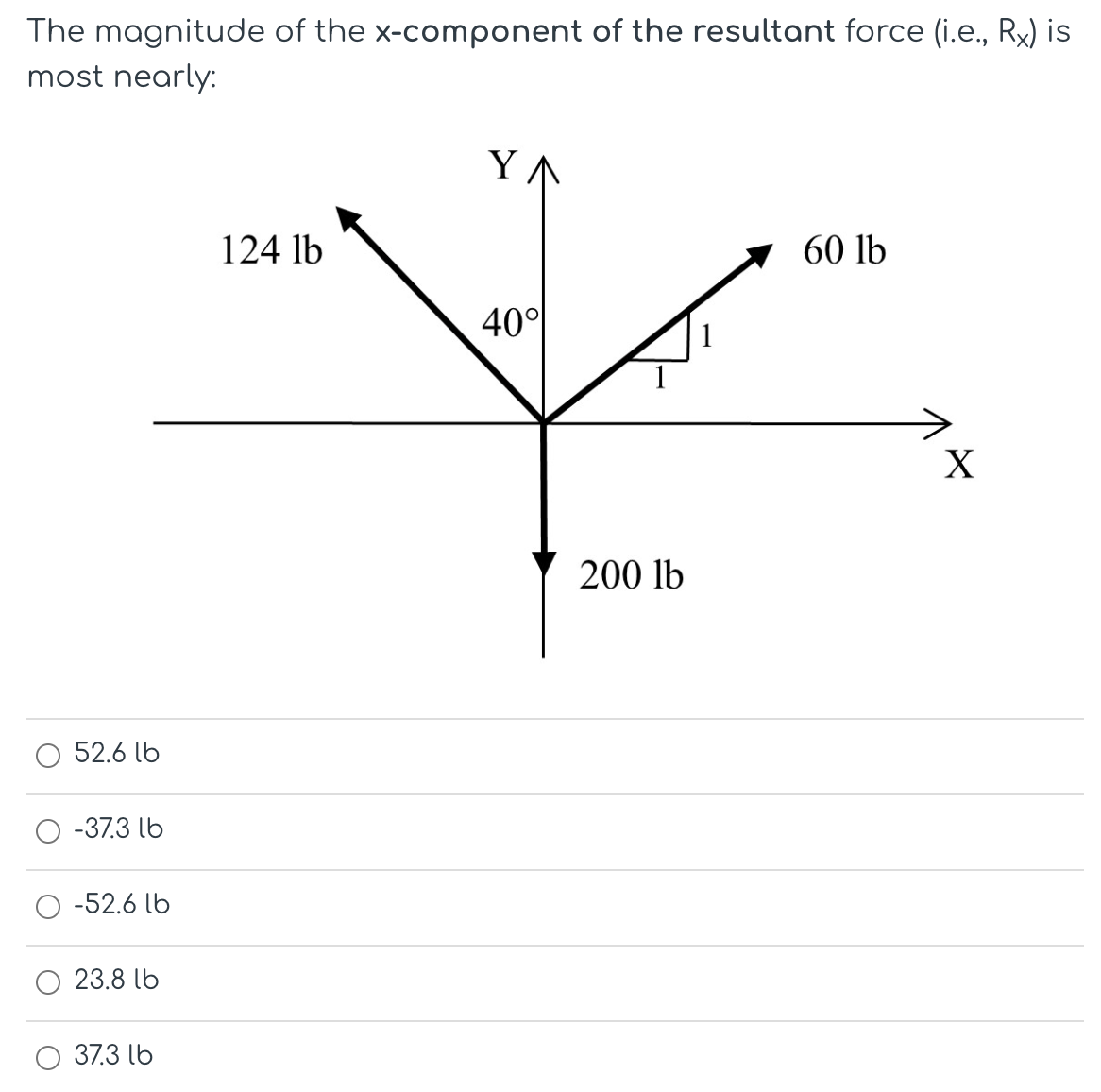 The magnitude of the x-component of the resultant force (i. e., Rx) is most nearly: 52.6 lb −37.3 lb −52.6 lb 23.8 lb 37.3 lb