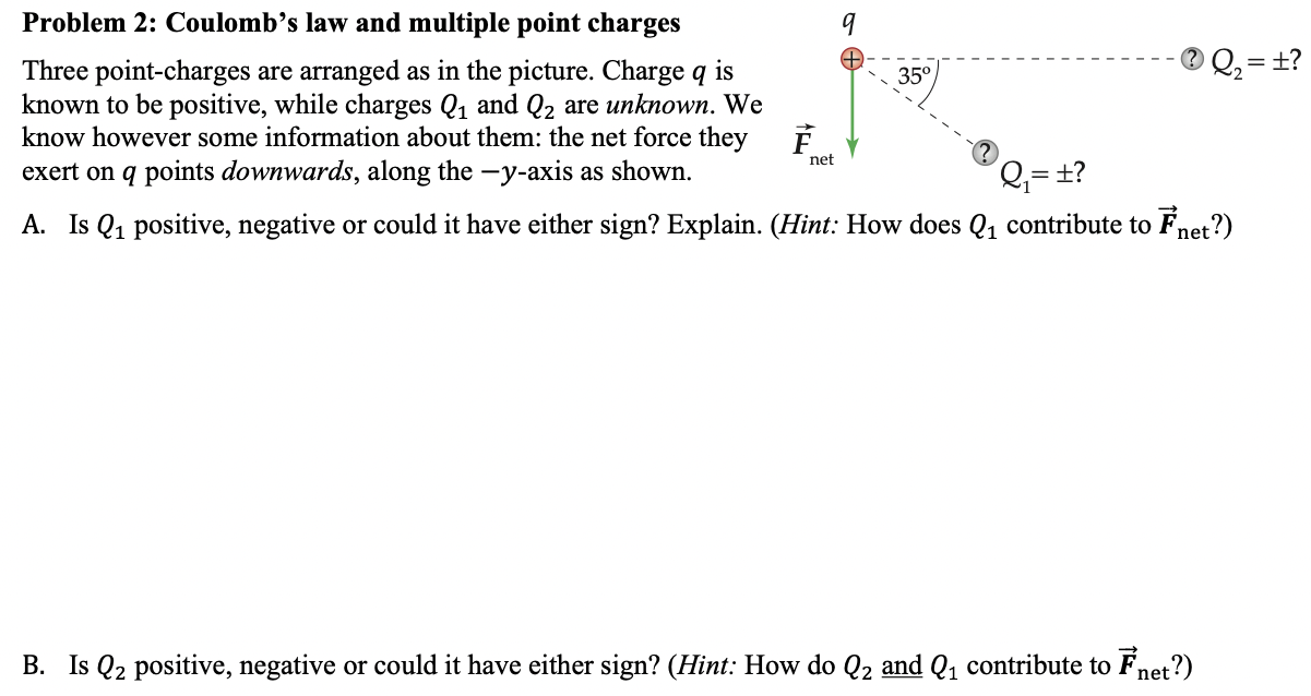 Problem 2: Coulomb's law and multiple point charges Three point-charges are arranged as in the picture. Charge q is known to be positive, while charges Q1 and Q2 are unknown. We know however some information about them: the net force they exert on q points downwards, along the −y-axis as shown. A. Is Q1 positive, negative or could it have either sign? Explain. (Hint: How does Q1 contribute to F→net ?) B. Is Q2 positive, negative or could it have either sign? (Hint: How do Q2 and Q1 contribute to F→net ?)