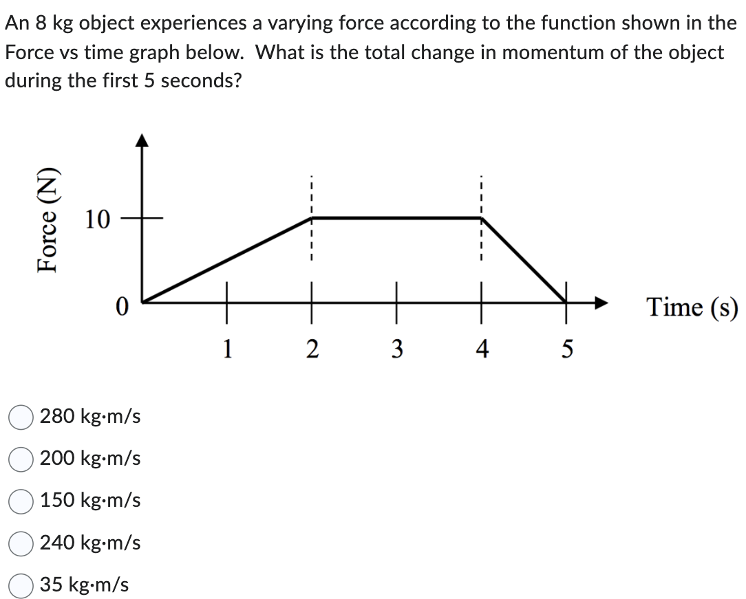 An 8 kg object experiences a varying force according to the function shown in the Force vs time graph below. What is the total change in momentum of the object during the first 5 seconds? 280 kg⋅m/s 200 kg⋅m/s 150 kg⋅m/s 240 kg⋅m/s 35 kg⋅m/s